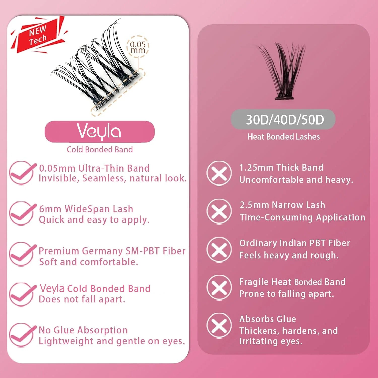 Venus Lash Kit