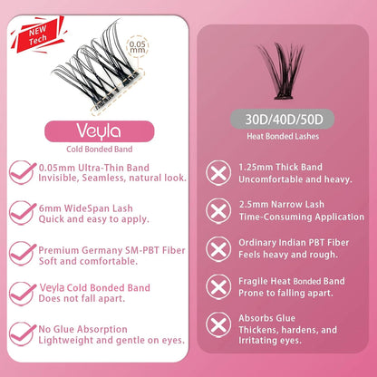 Venus Lash Kit